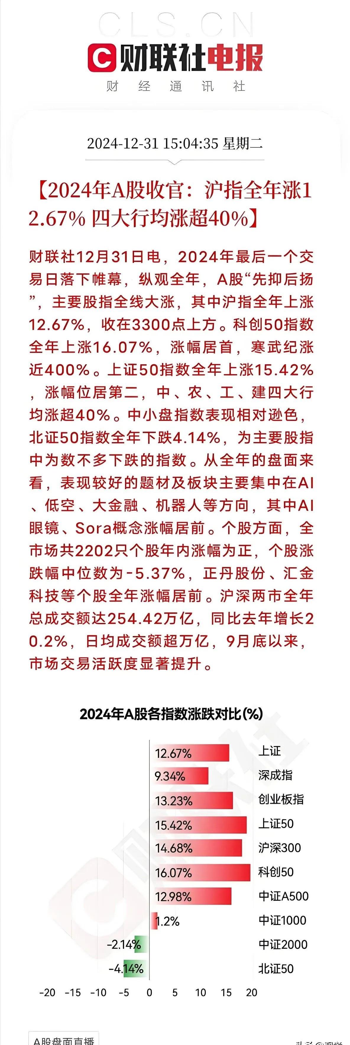 内房股表现强劲 金辉控股以52.44%涨幅领涨