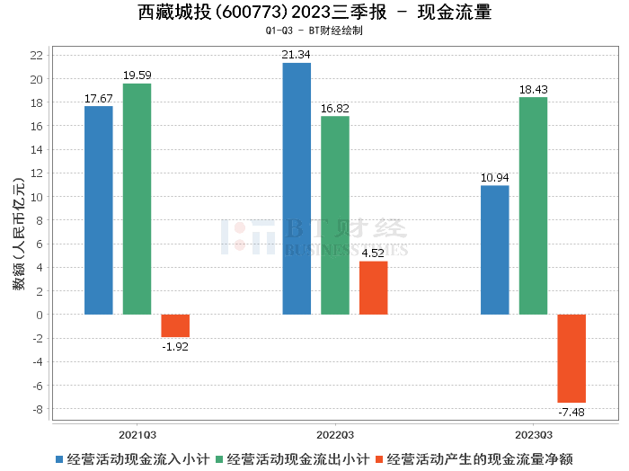 * 上海银行一季度财报：资本充足，现金流问题成隐患