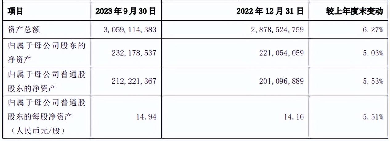 * 上海银行一季度财报：资本充足，现金流问题成隐患