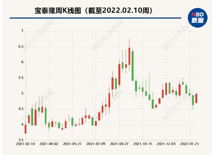 宝泰隆:底座不断夯实 困境反转可期