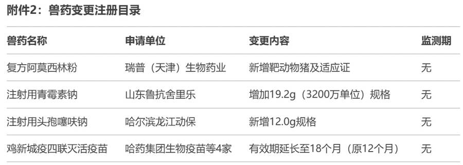 石嘴山银行变更注册资本获批