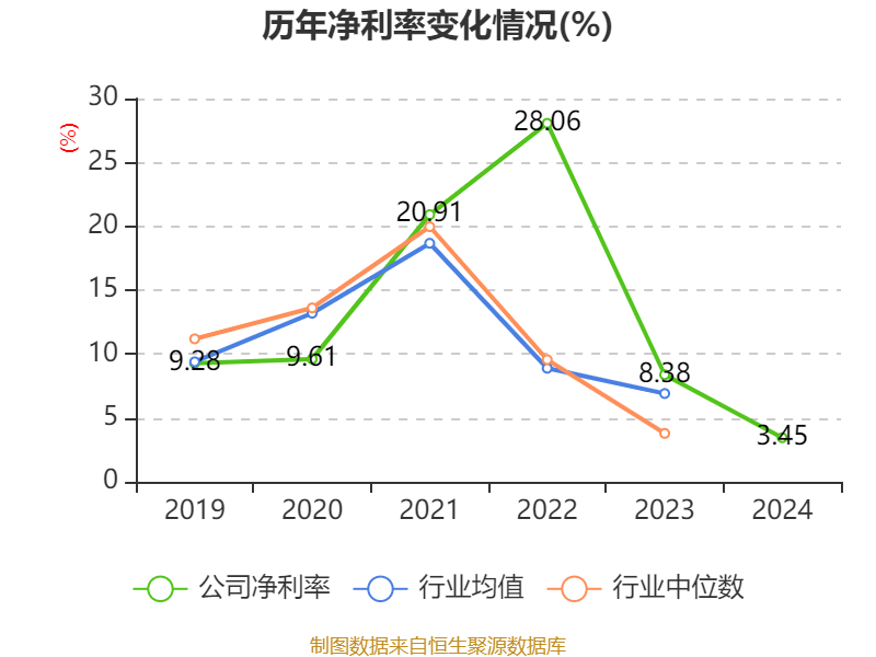 三孚新科2024年亏损1258万：董秘刘华民薪酬51.8万涨薪4000元