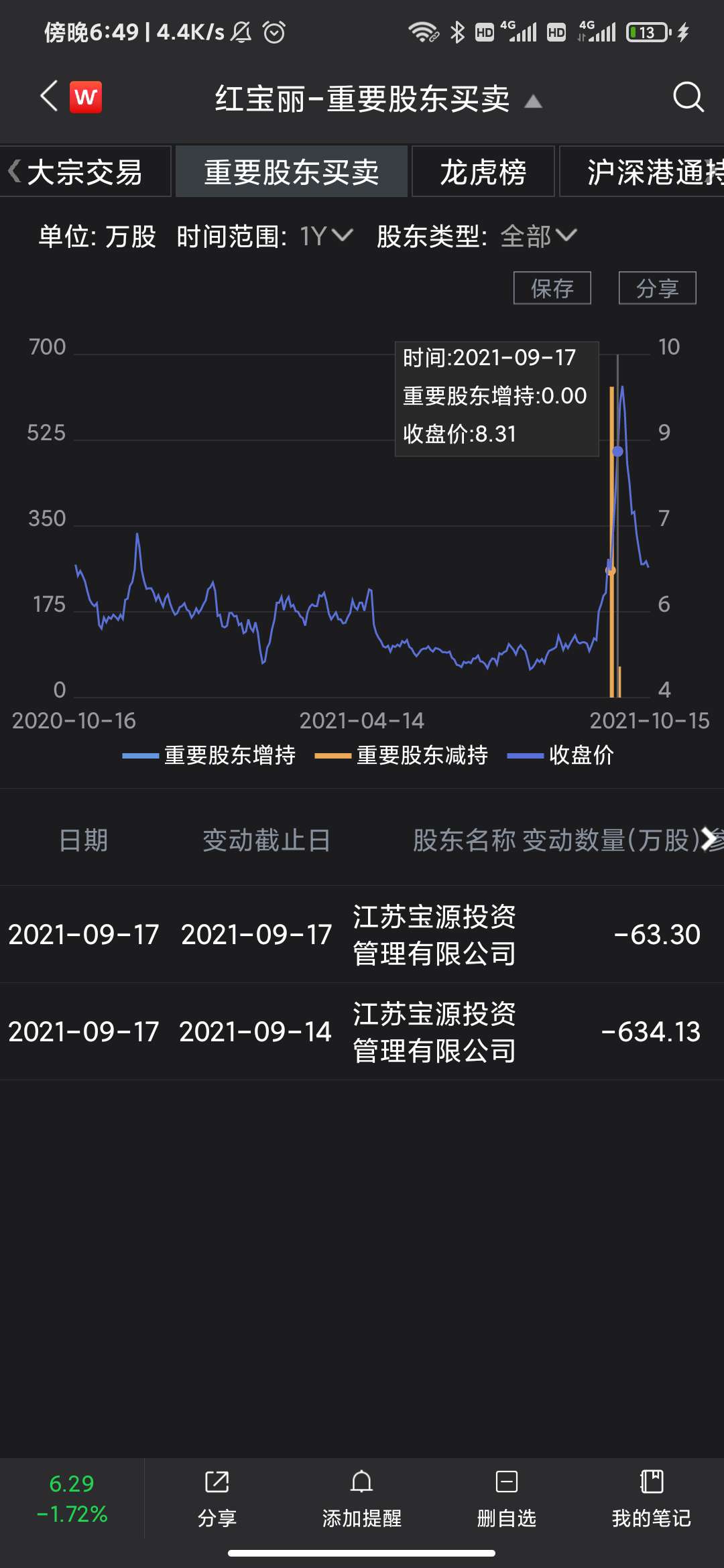 红宝丽4月25日龙虎榜数据