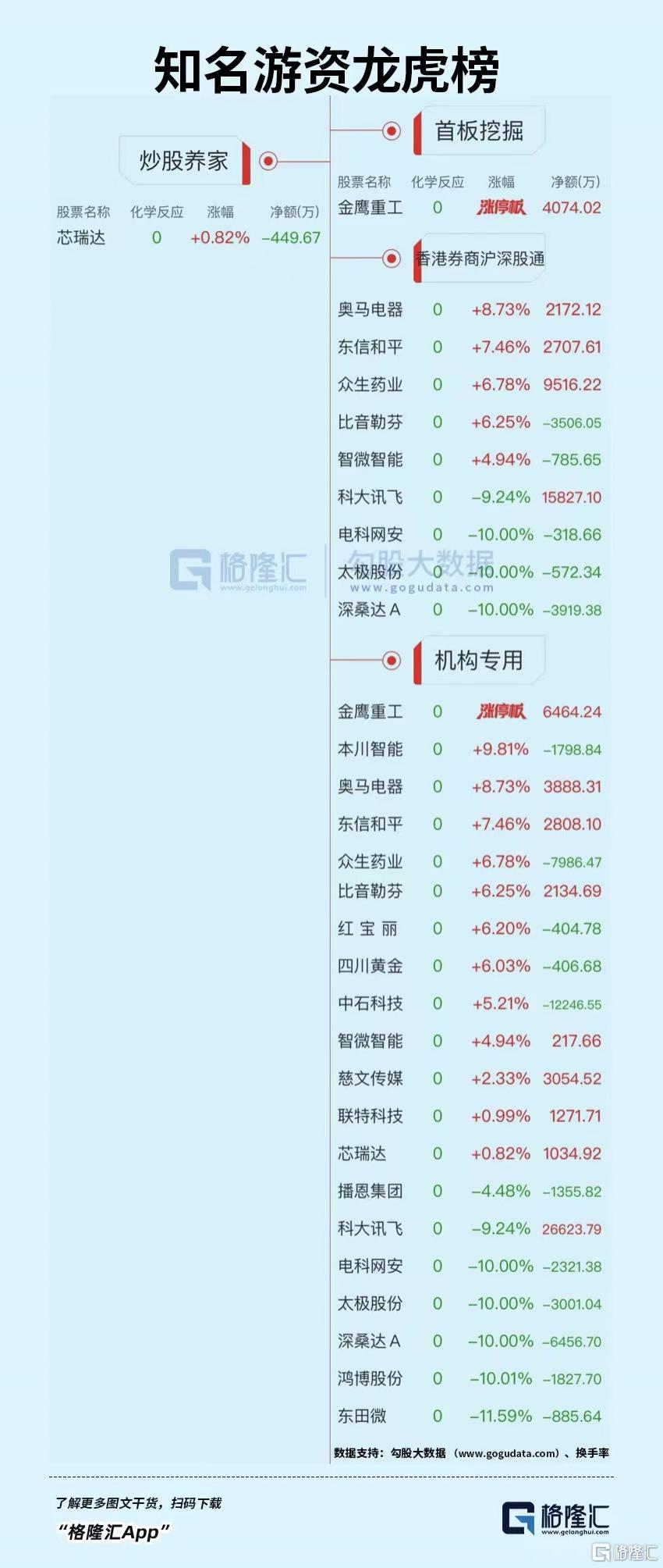 红宝丽4月25日龙虎榜数据