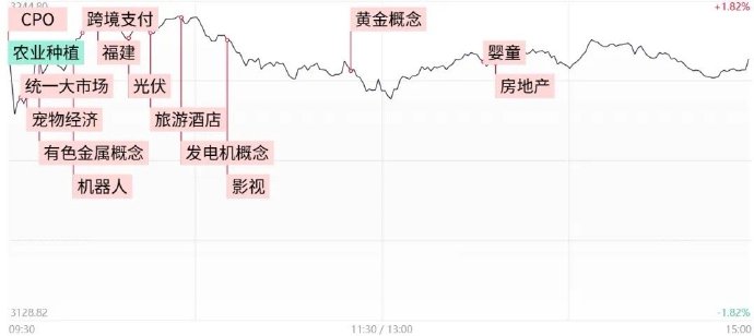 贝因美龙虎榜数据(4月25日)
