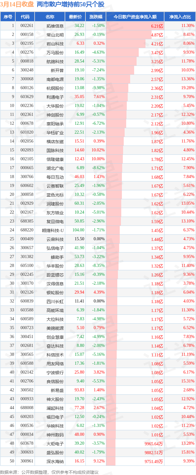 绿色电力概念涨1.35%，主力资金净流入这些股