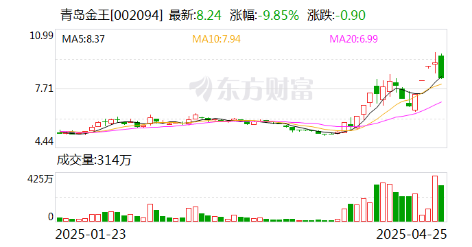 贝因美龙虎榜数据(4月25日)