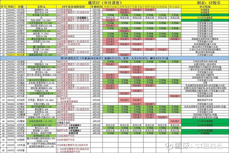 ST天喻龙虎榜：营业部净卖出372.30万元