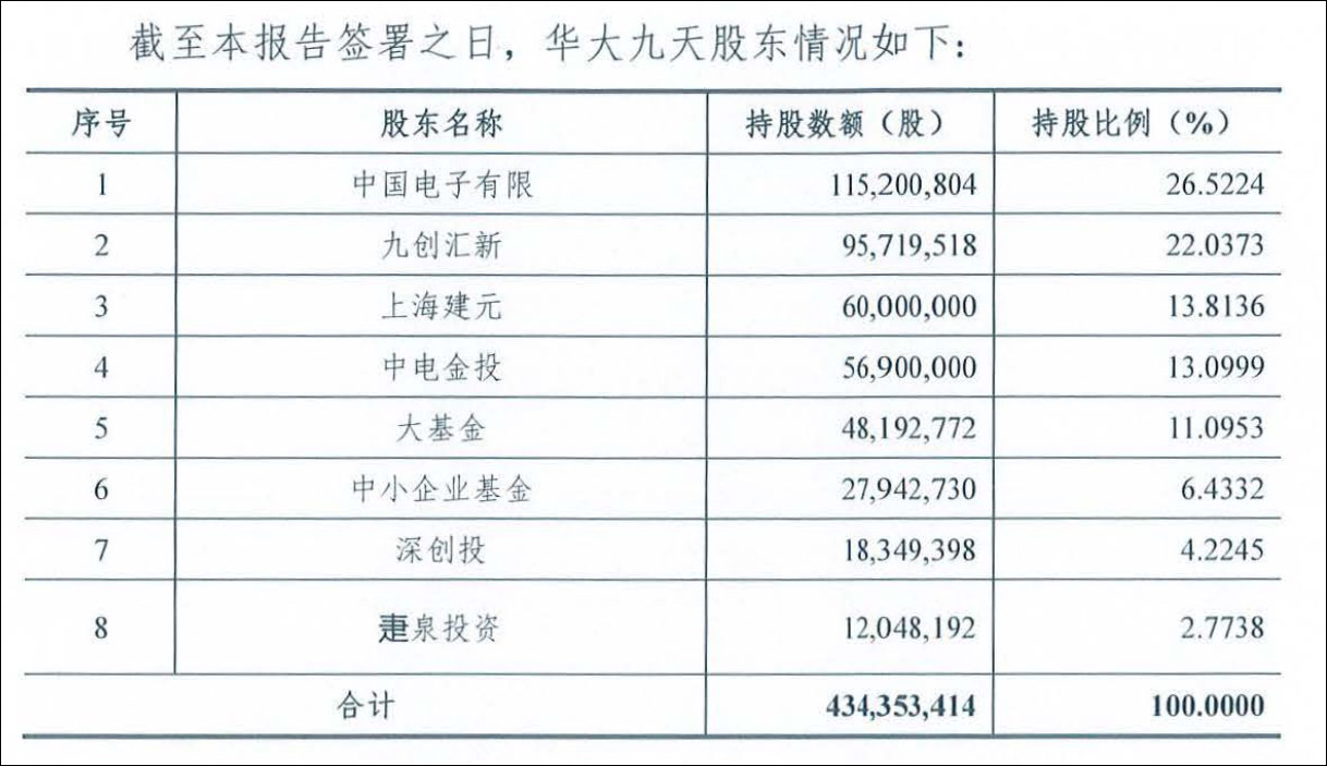 华大九天新提交1件商标注册申请