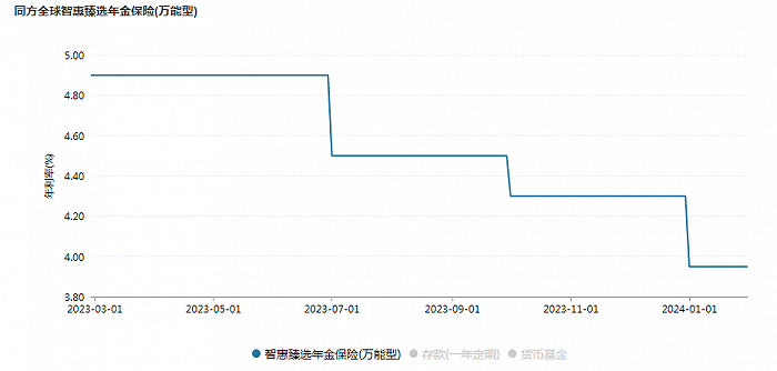 国家金融监督管理总局：加强万能险账户流动性管理，合理确定账户所投资资产的期限和比例