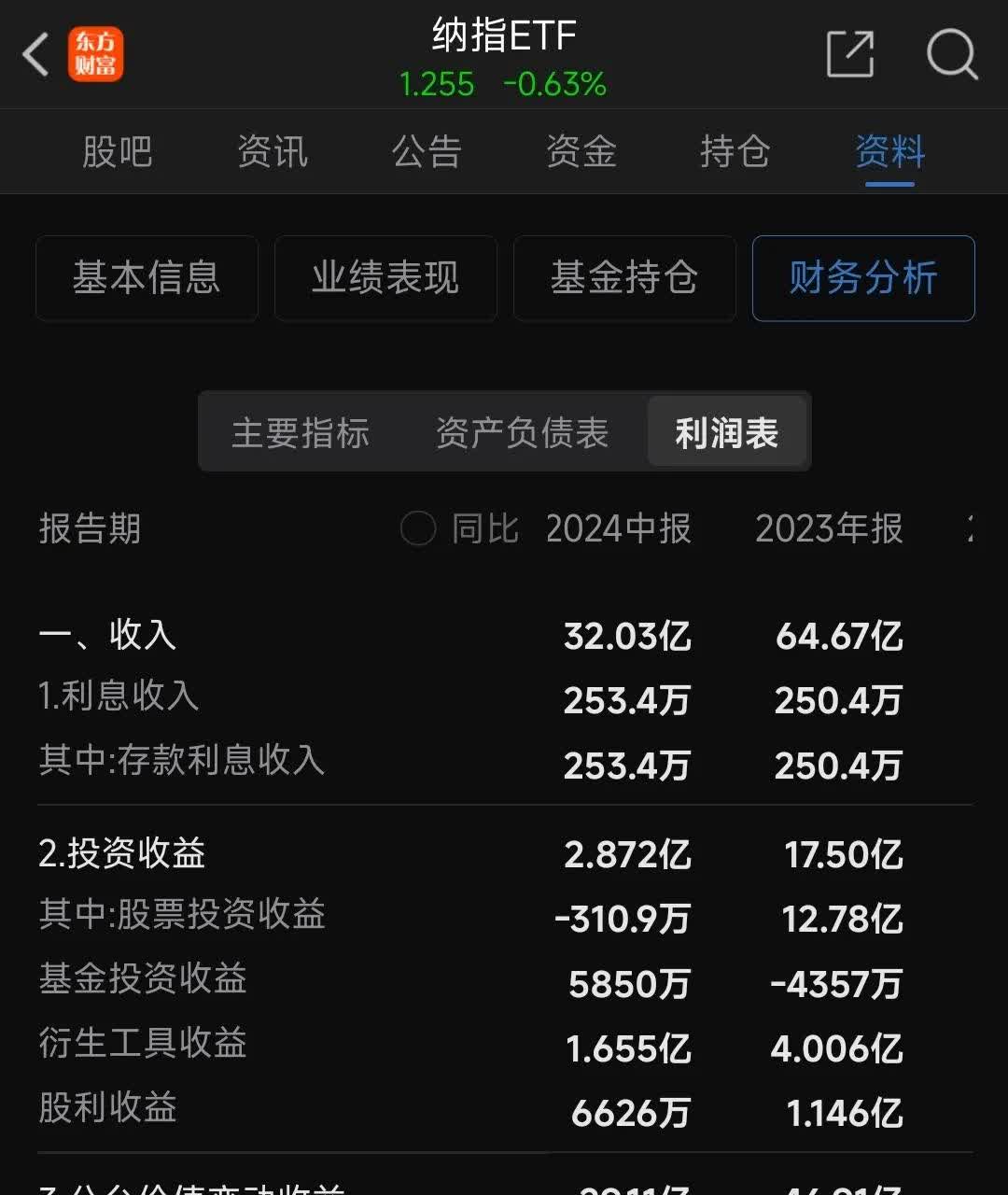4只纳斯达克100指数ETF成交放量，成交额环比均增加超亿元