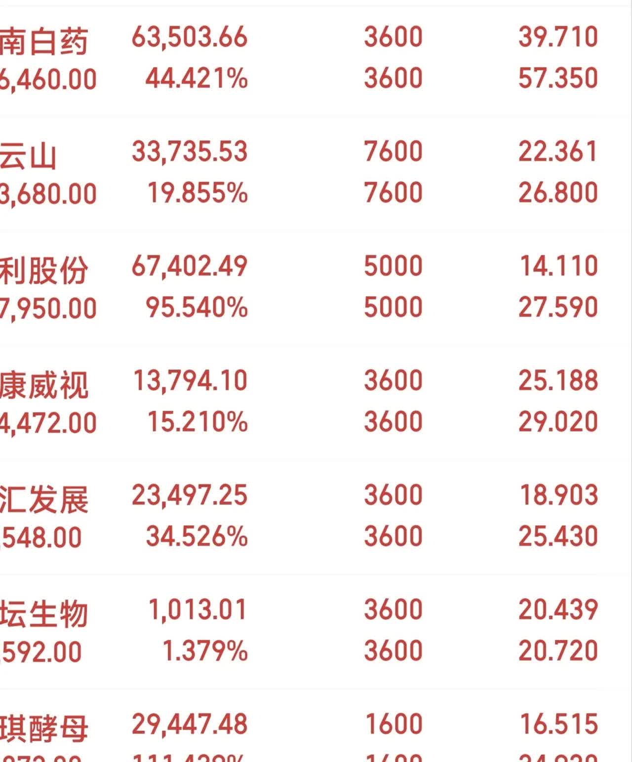 重组蛋白概念下跌1.56%，5股主力资金净流出超千万元