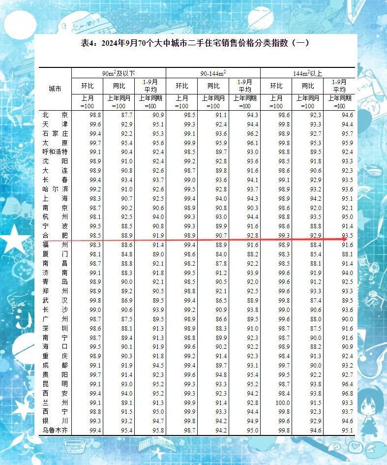国家统计局发布3月70城房价变动情况