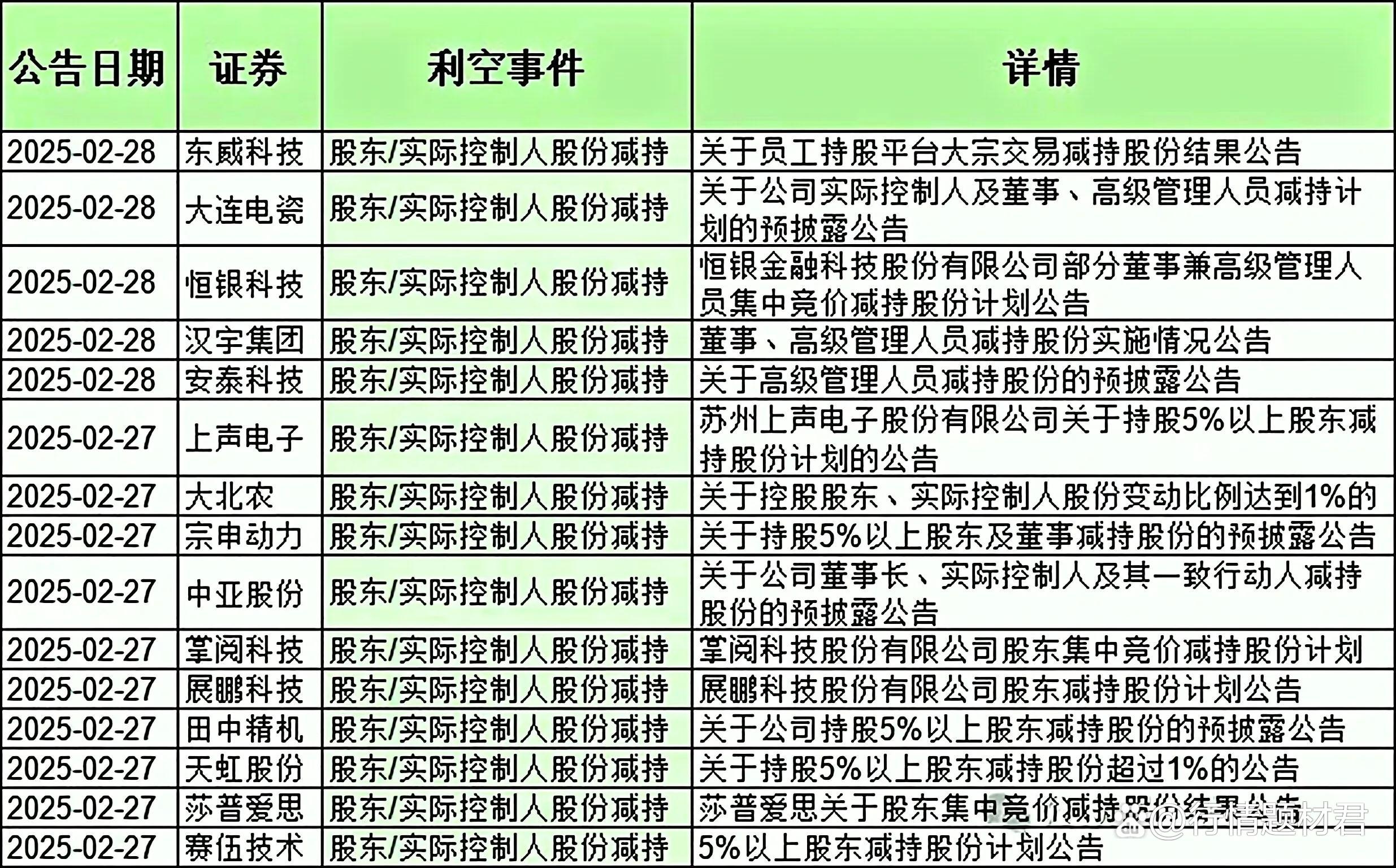 上海能源：部分董监高及中层管理人员拟合计增持不低于700万元公司股份