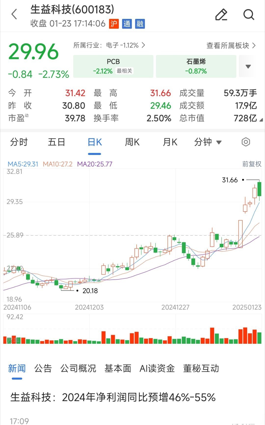 胜通能源（001331）2025年一季报简析：营收净利润同比双双增长