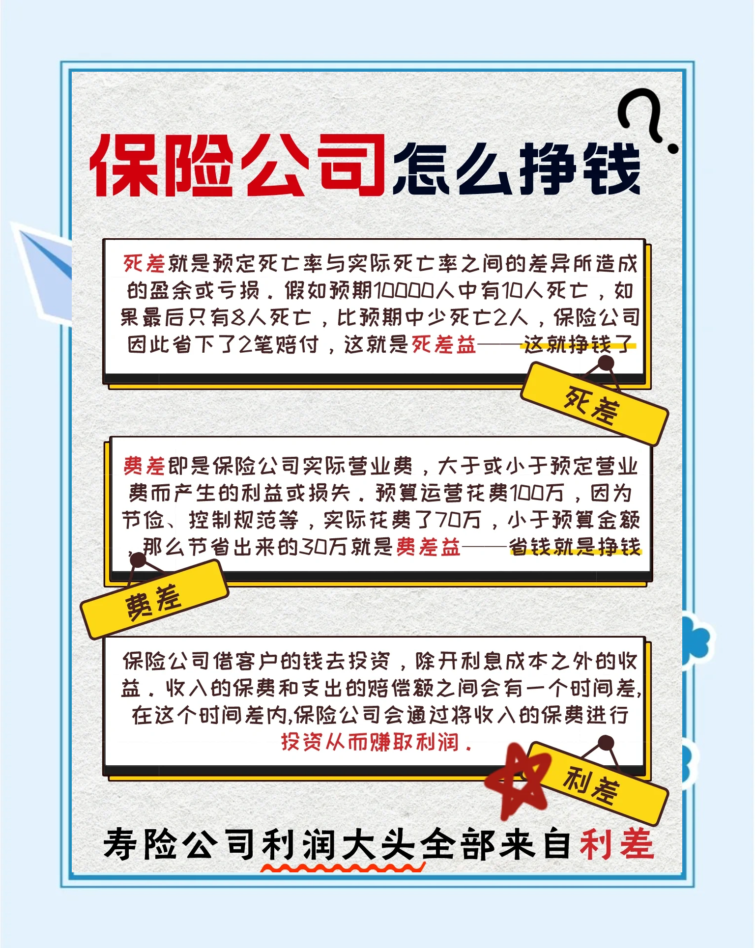 从严监管万能险！禁止开发五年期以下产品，允许保险公司调整最低保证利率