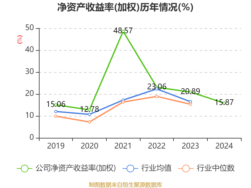 晋控煤业公布2024年度分配预案 拟10派7.55元