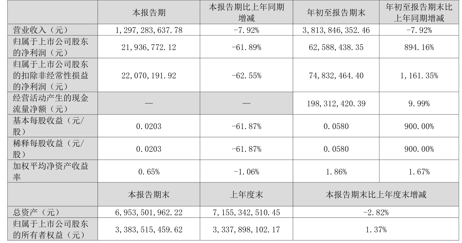海欣食品（002702）2025年一季报简析：净利润减88.17%，三费占比上升明显