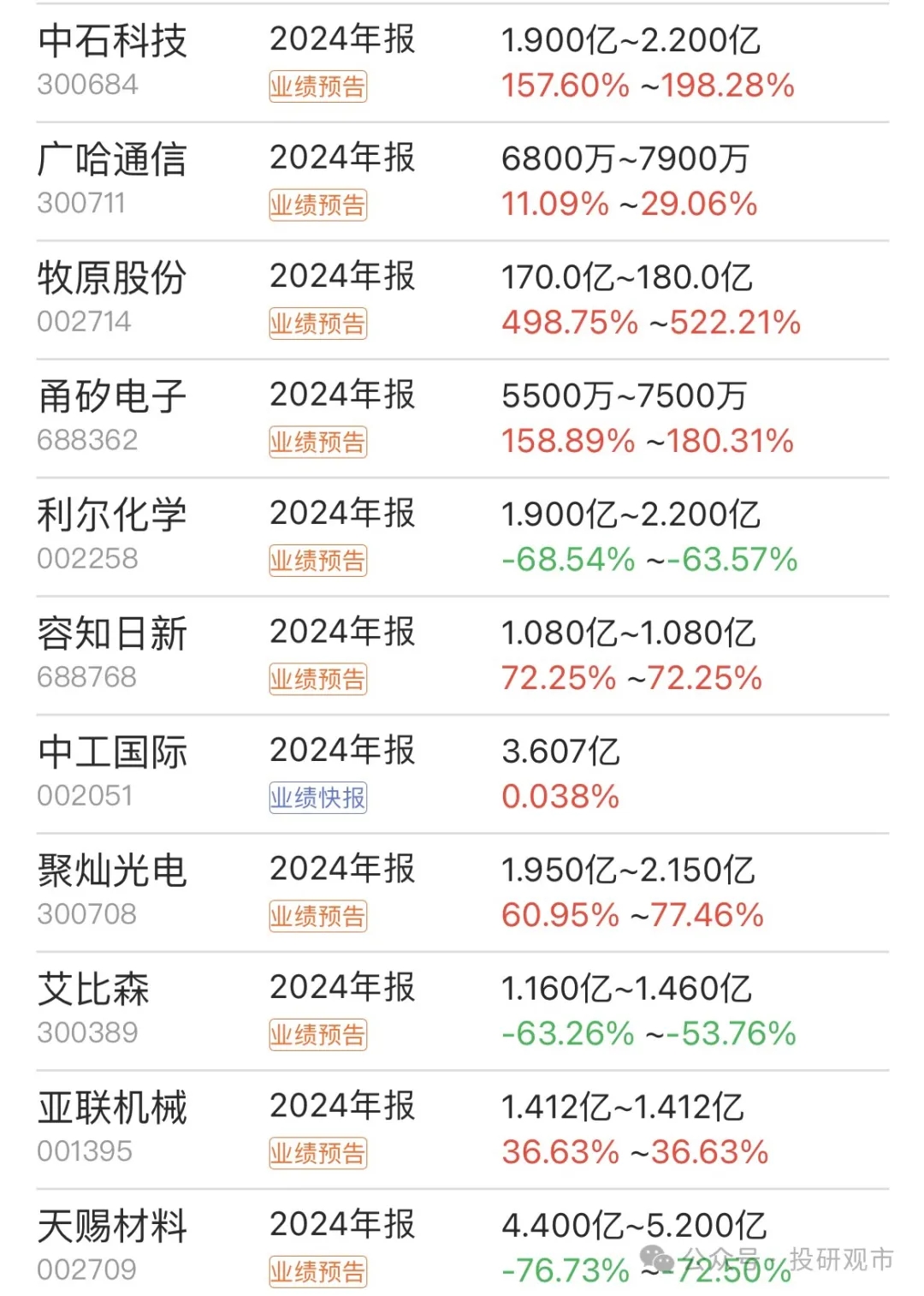 东鹏控股（003012）2025年一季报简析：净利润减164.42%，公司应收账款体量较大