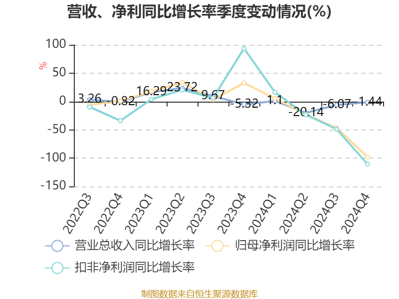 良信股份(002706)2025年一季报简析:营收净利润同比双双增长,公司应收账款体量较大