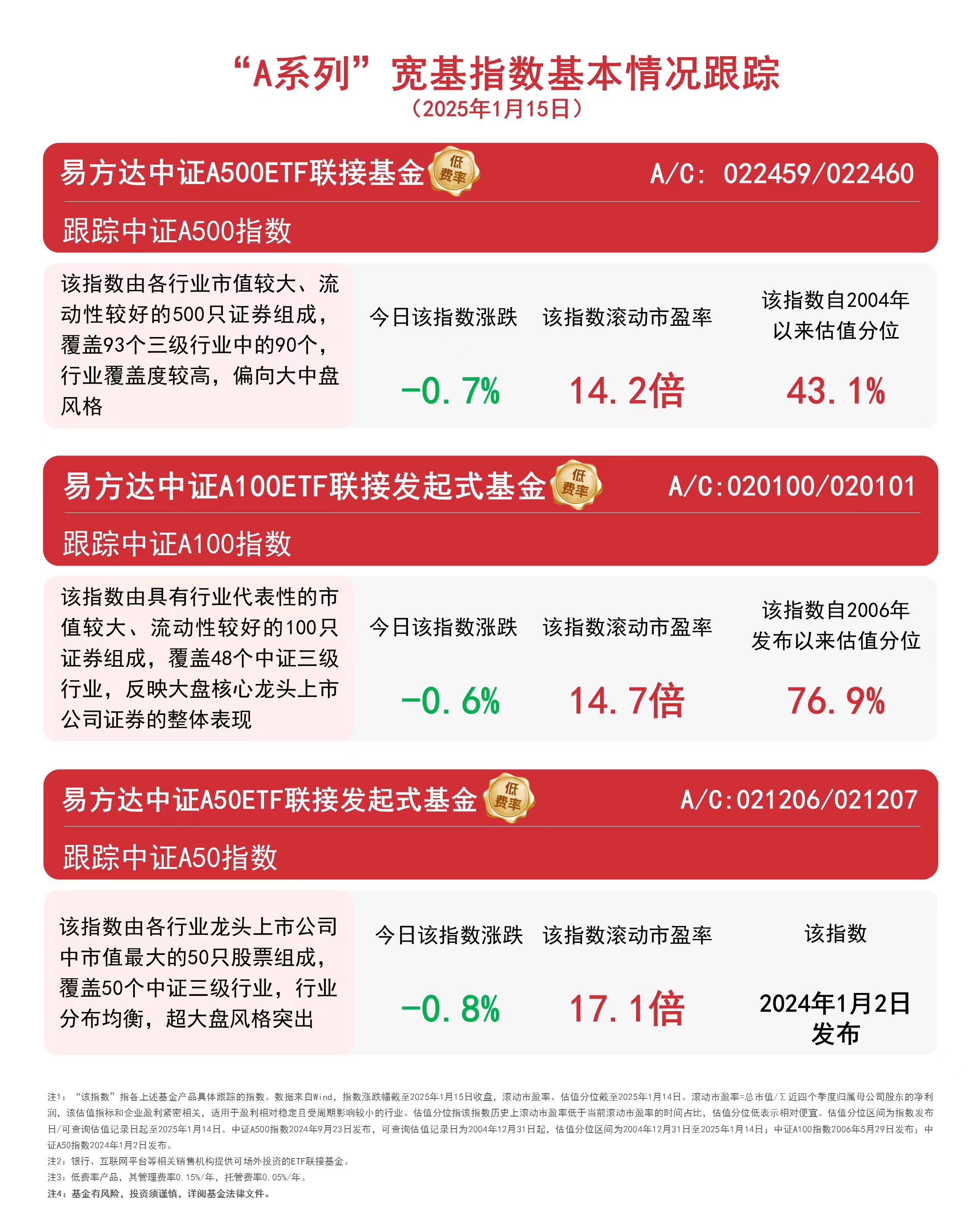 竞业达（003005）2025年一季报简析：营收上升亏损收窄，盈利能力上升