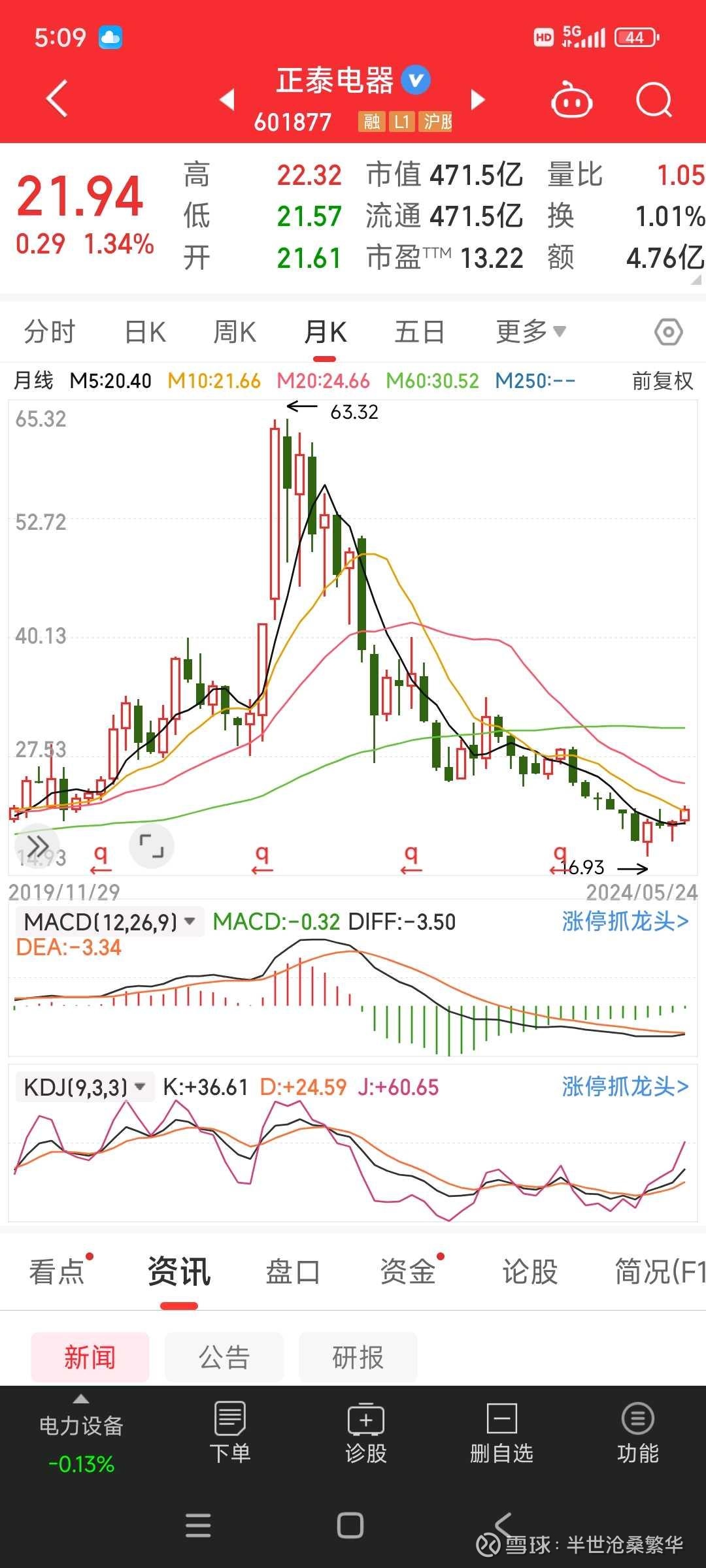 良信股份(002706)2025年一季报简析:营收净利润同比双双增长,公司应收账款体量较大