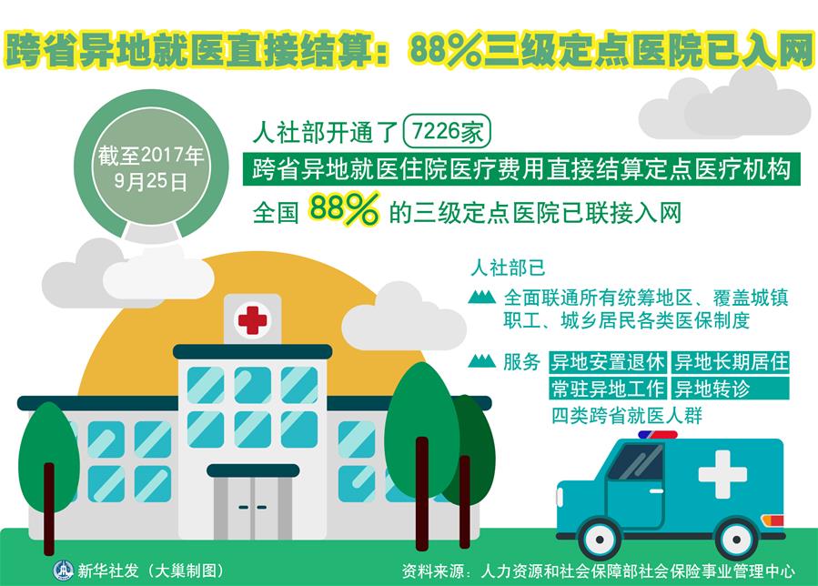 三部门：至“十五五”末，原则上全部地区所有三级工伤保险协议医疗机构均支持跨省直接结算