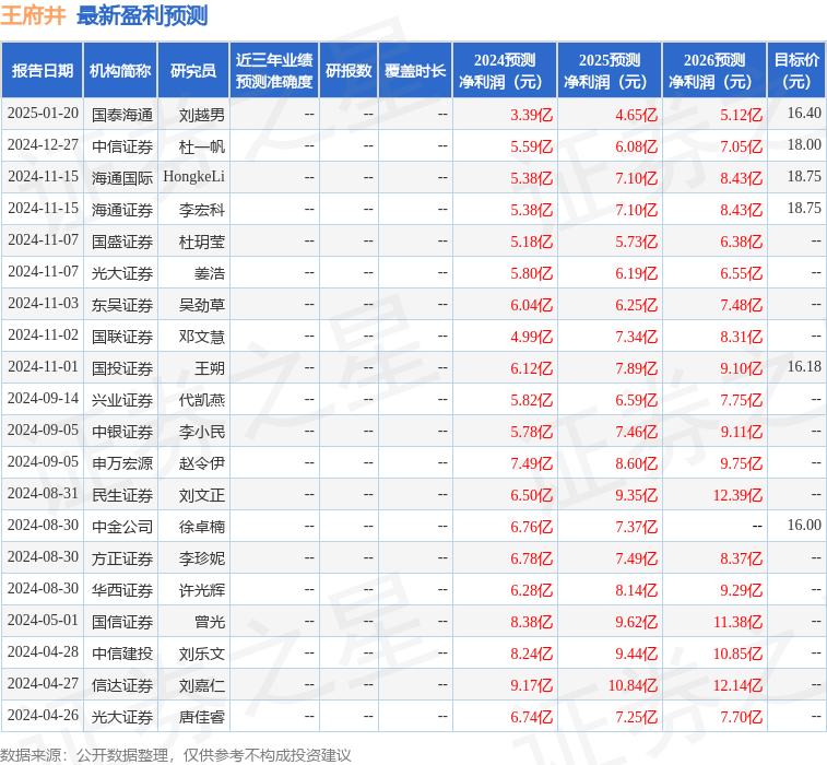 东鹏控股（003012）2025年一季报简析：净利润减164.42%，公司应收账款体量较大