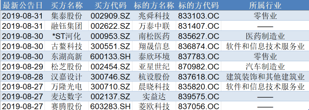 东湖高新为子公司泰欣环境提供1亿元担保