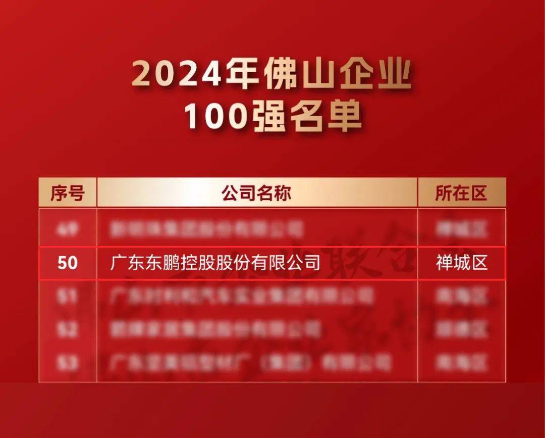东鹏控股（003012）2025年一季报简析：净利润减164.42%，公司应收账款体量较大