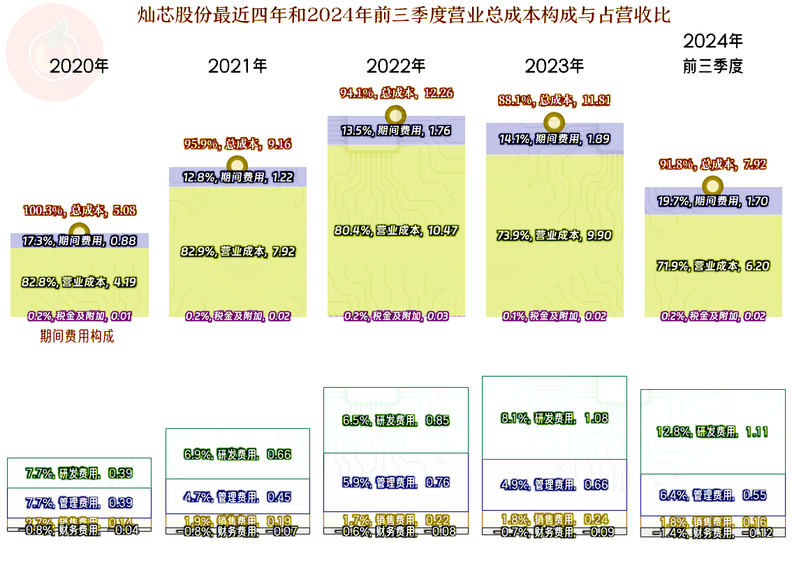 灿芯股份现4笔大宗交易 合计成交15.60万股