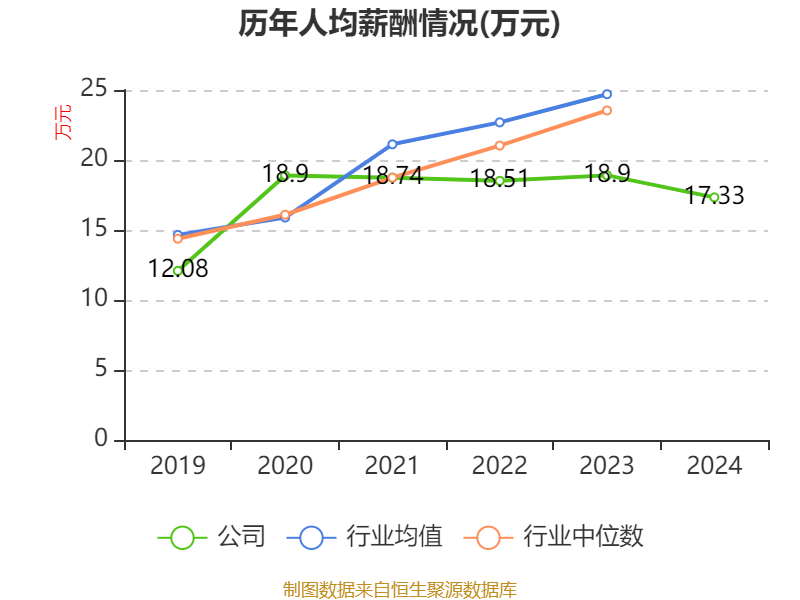 英诺特公布2024年度分配预案 拟10派5.6元