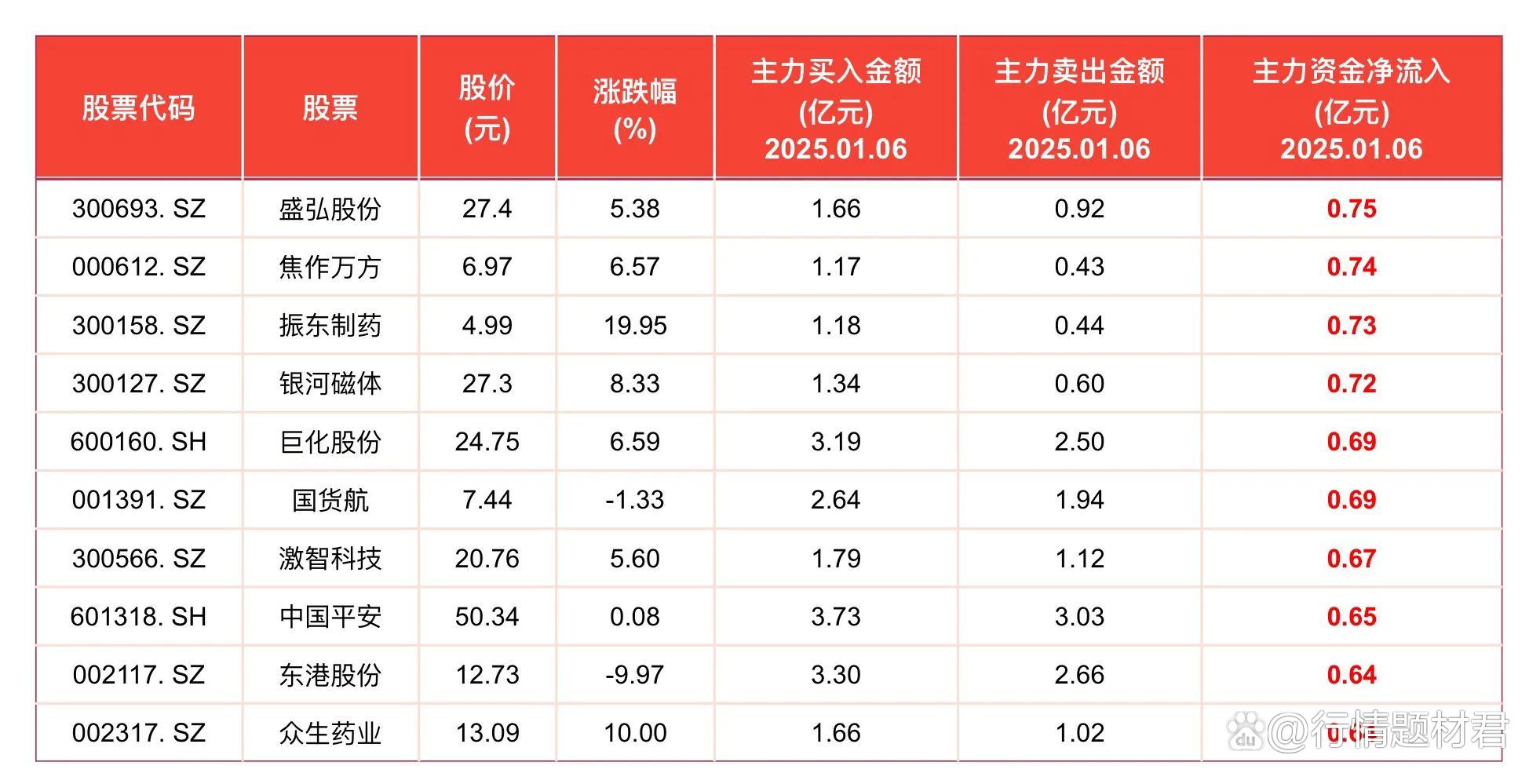 灿芯股份现4笔大宗交易 合计成交15.60万股