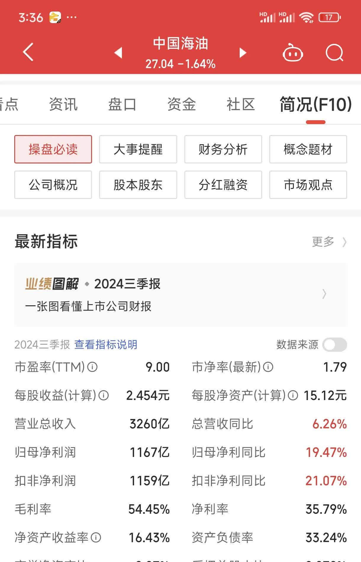 通源石油（300164）2025年一季报简析：增收不增利，应收账款上升