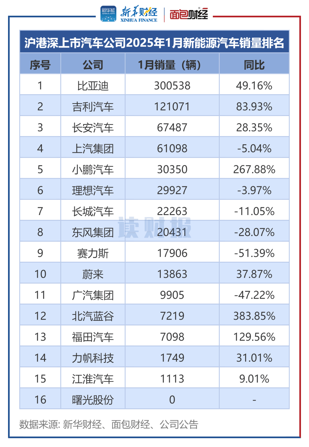 佛燃能源（002911）2025年一季报简析：营收净利润同比双双增长