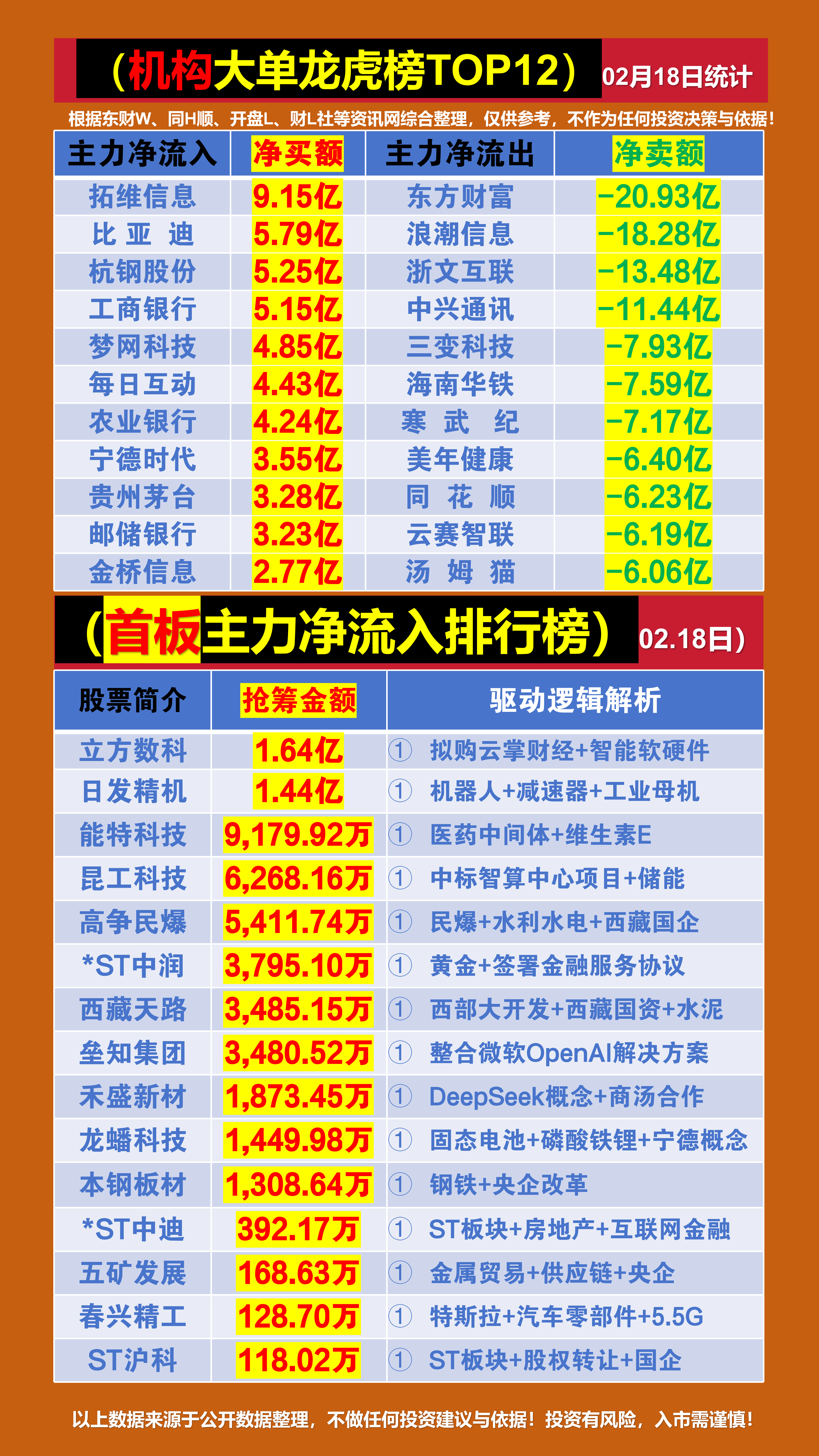 深股通本周现身17只个股龙虎榜