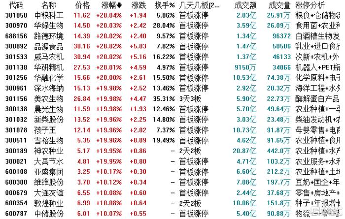 深股通本周现身17只个股龙虎榜
