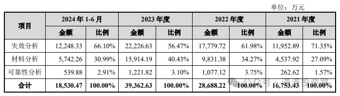 3月14日新股上会动态：海阳科技IPO上会通过