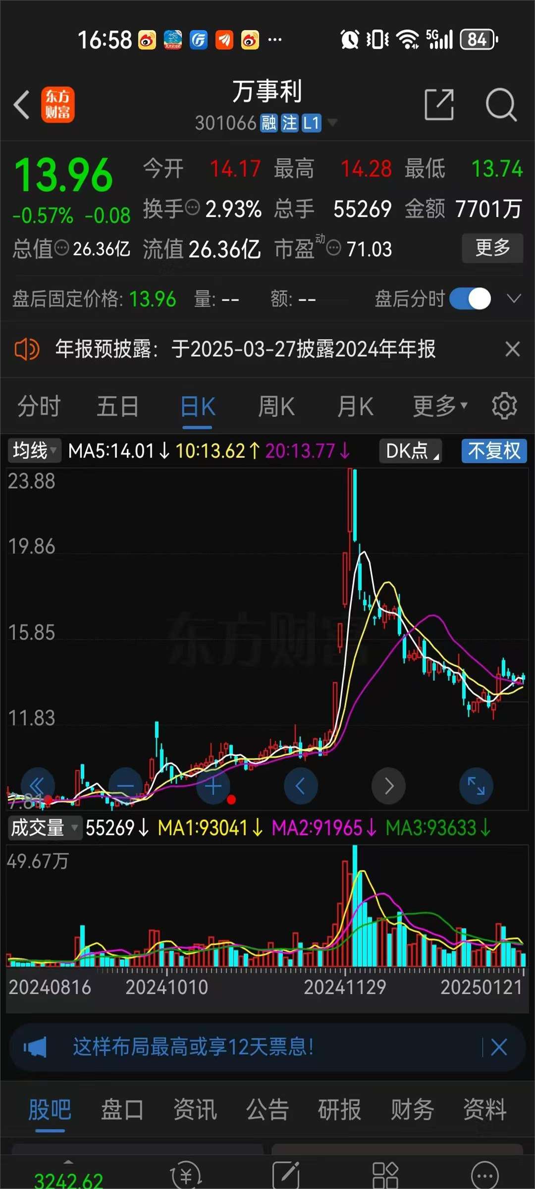10天几乎翻倍!A股这一板块,牛股频现!