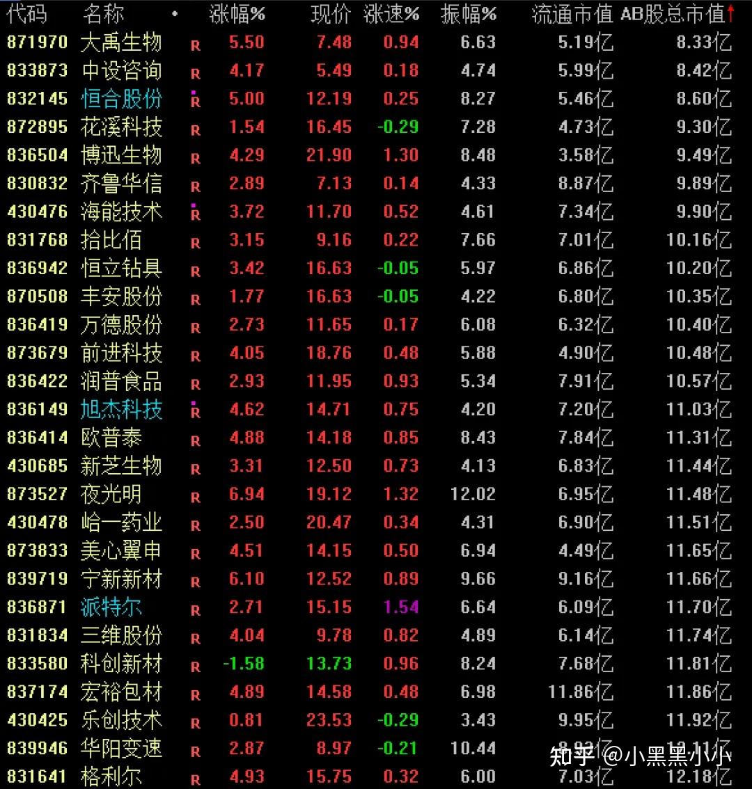 10天几乎翻倍!A股这一板块,牛股频现!