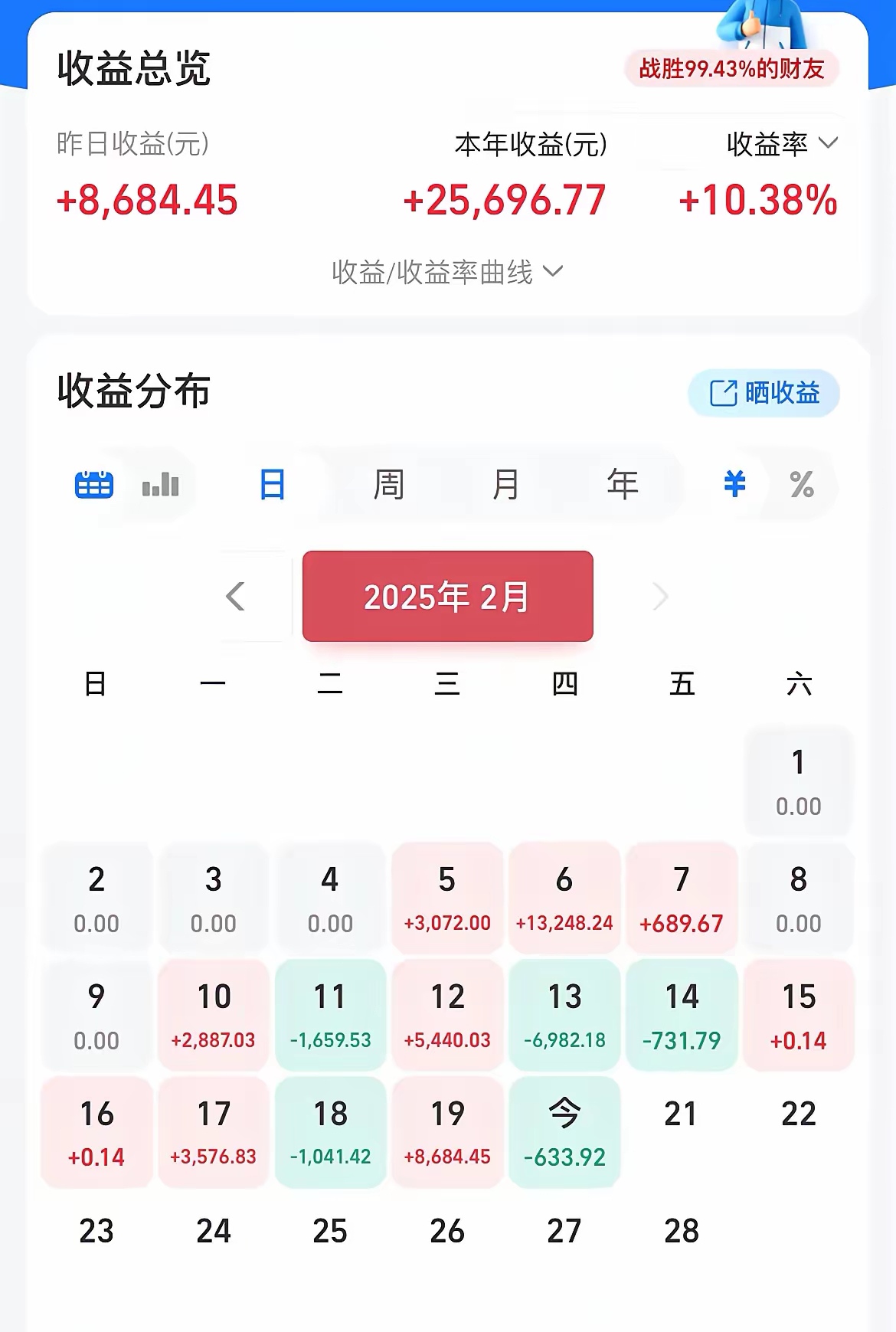 近五年新高！主动偏股基金扫货港股，这些股票受青睐