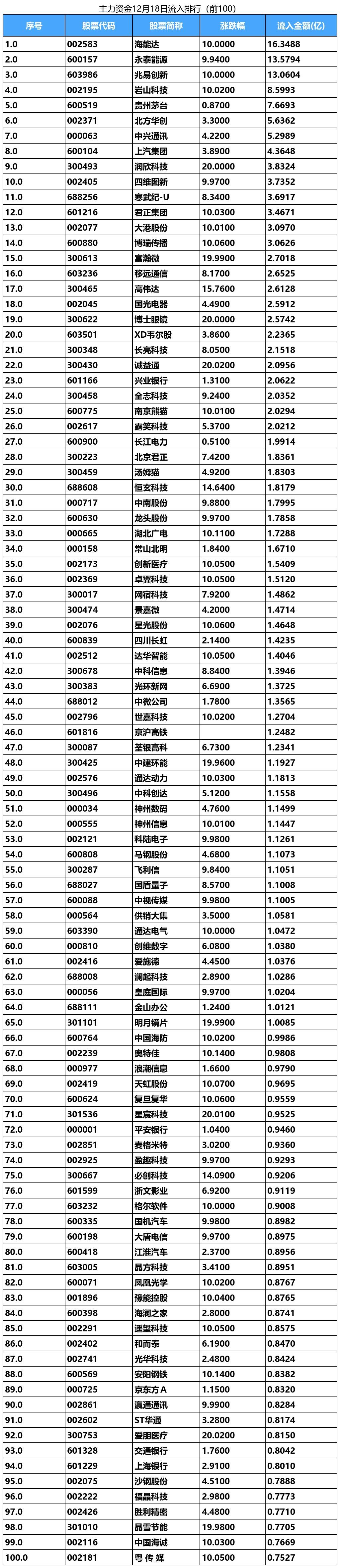永顺泰(001338.SZ)：一季度净利润7101.54万元 同比下降13.52%