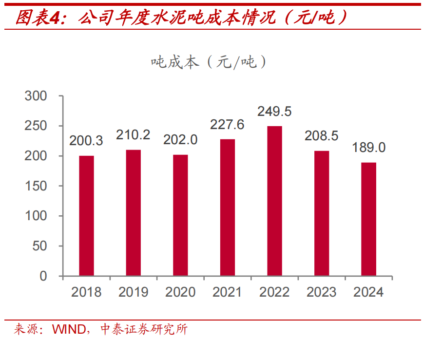 百洋医药发布2024年报：现金分红超4亿，股息率近4%