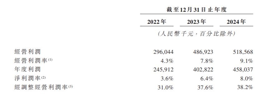 三只松鼠递表港交所 中信证券为独家保荐人