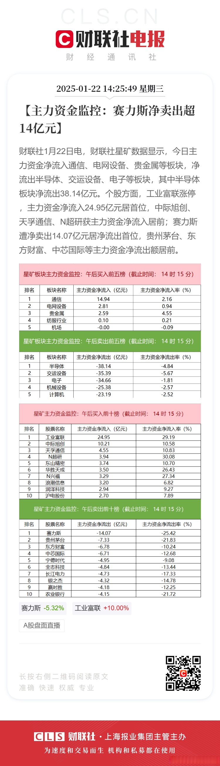 ST赛为龙虎榜数据（4月28日）