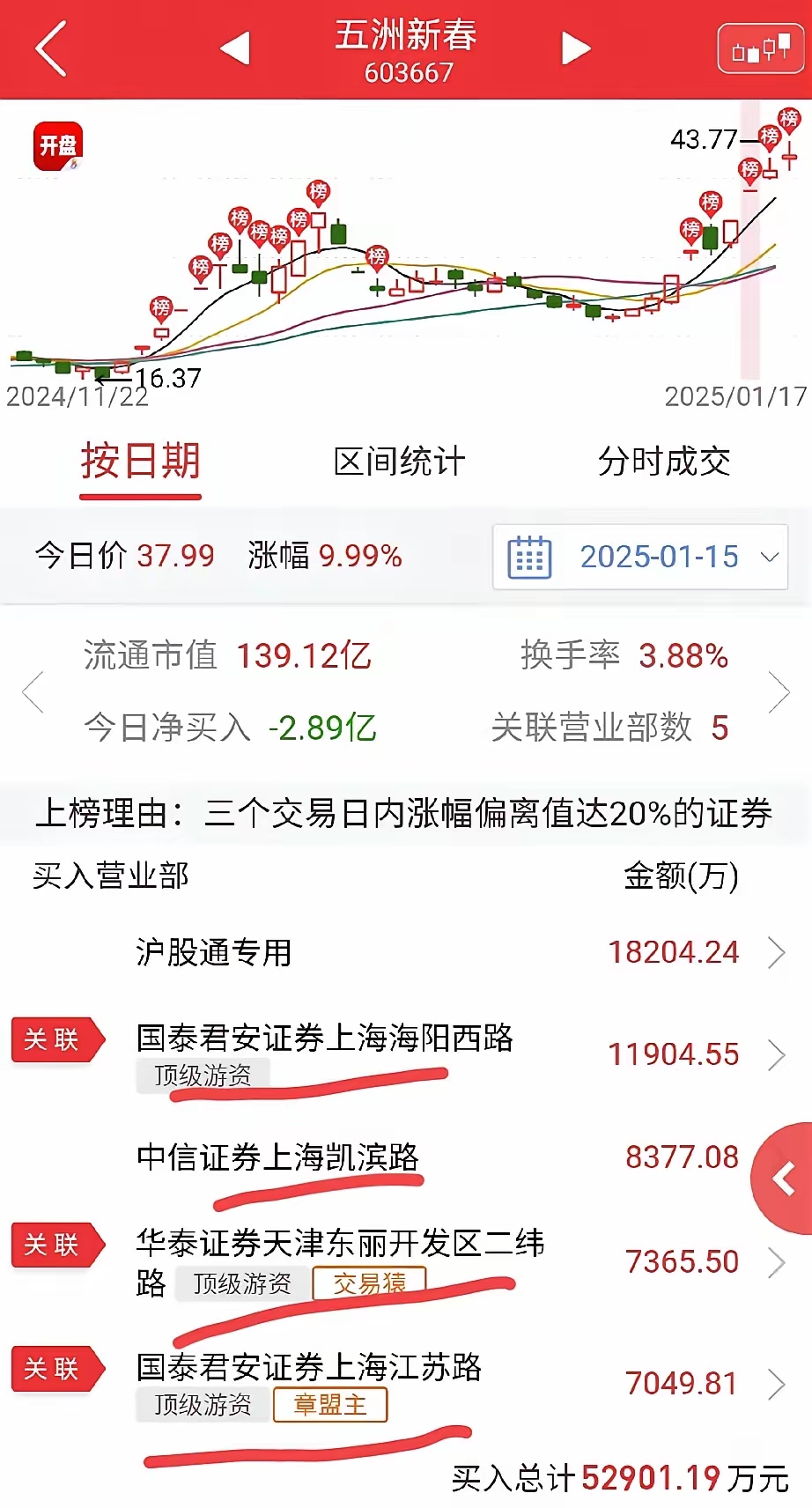 海联金汇4月28日龙虎榜数据