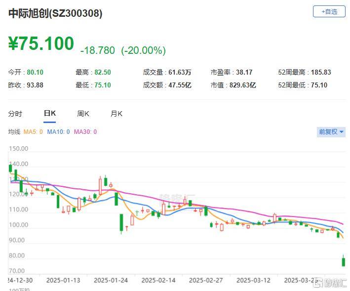 我爱我家跌停，深股通龙虎榜上净买入1518.89万元