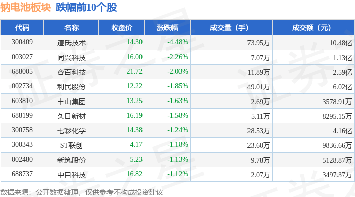 中欣氟材龙虎榜数据（4月28日）