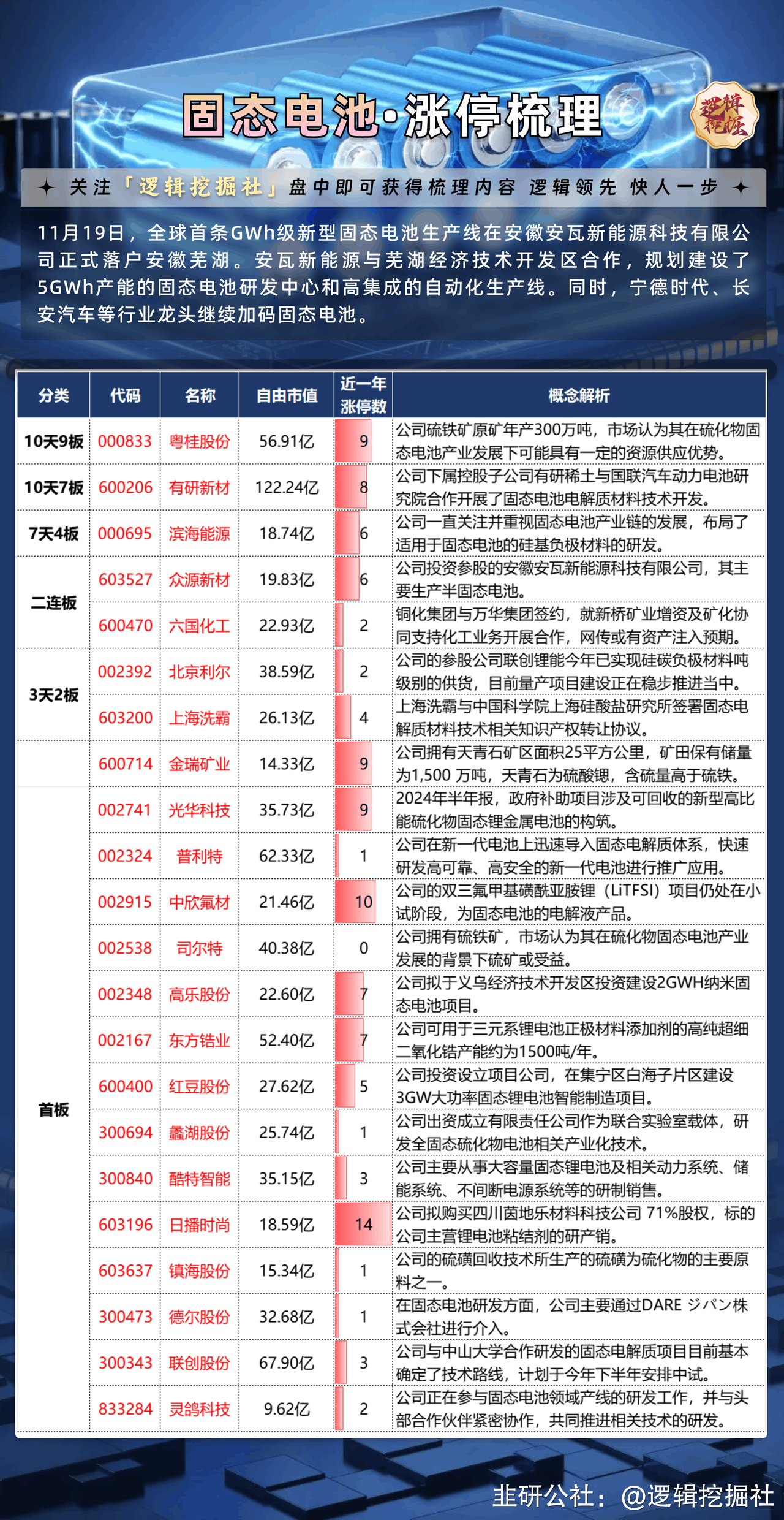 中欣氟材龙虎榜数据（4月28日）