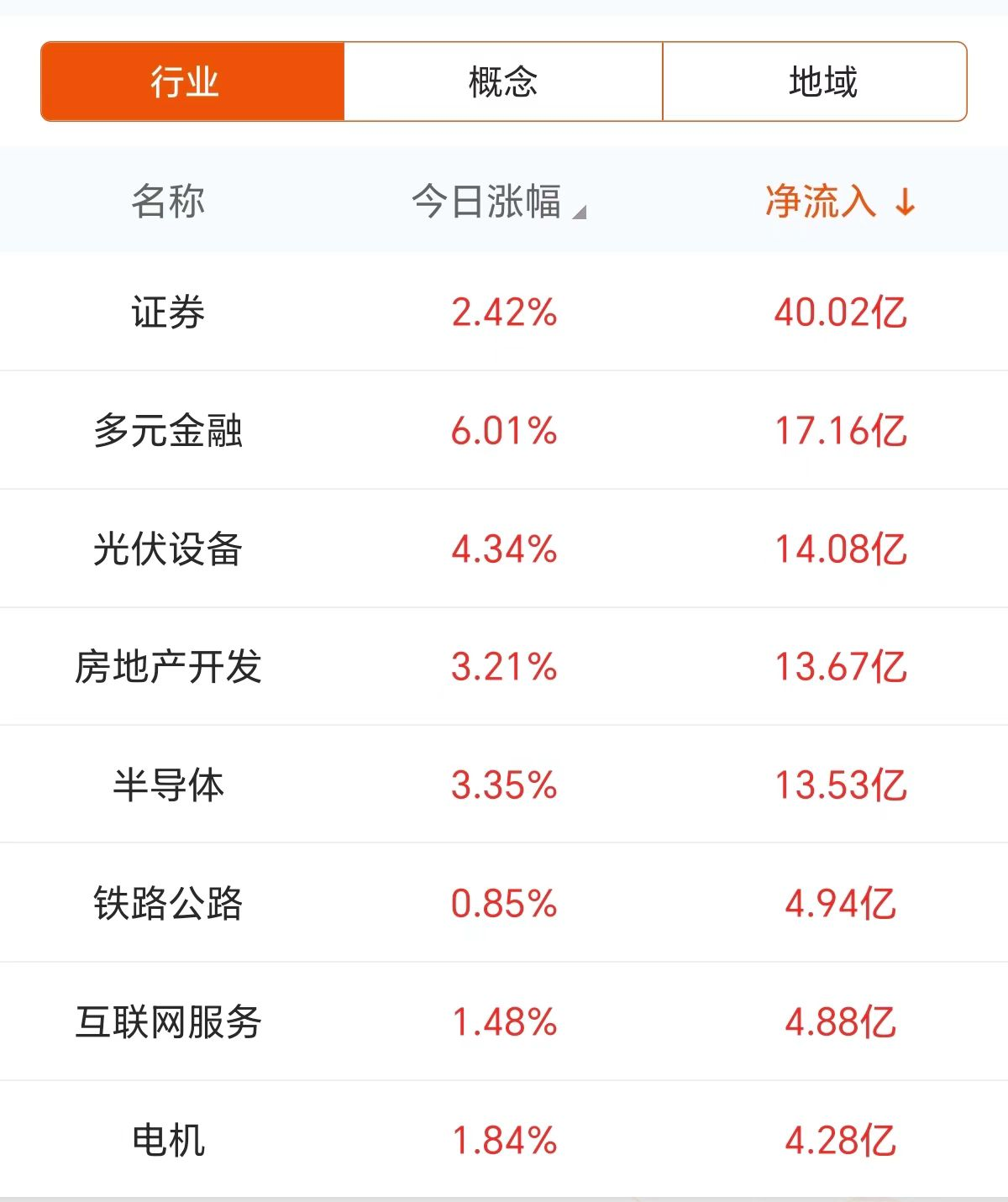 渝三峡A4月28日龙虎榜数据